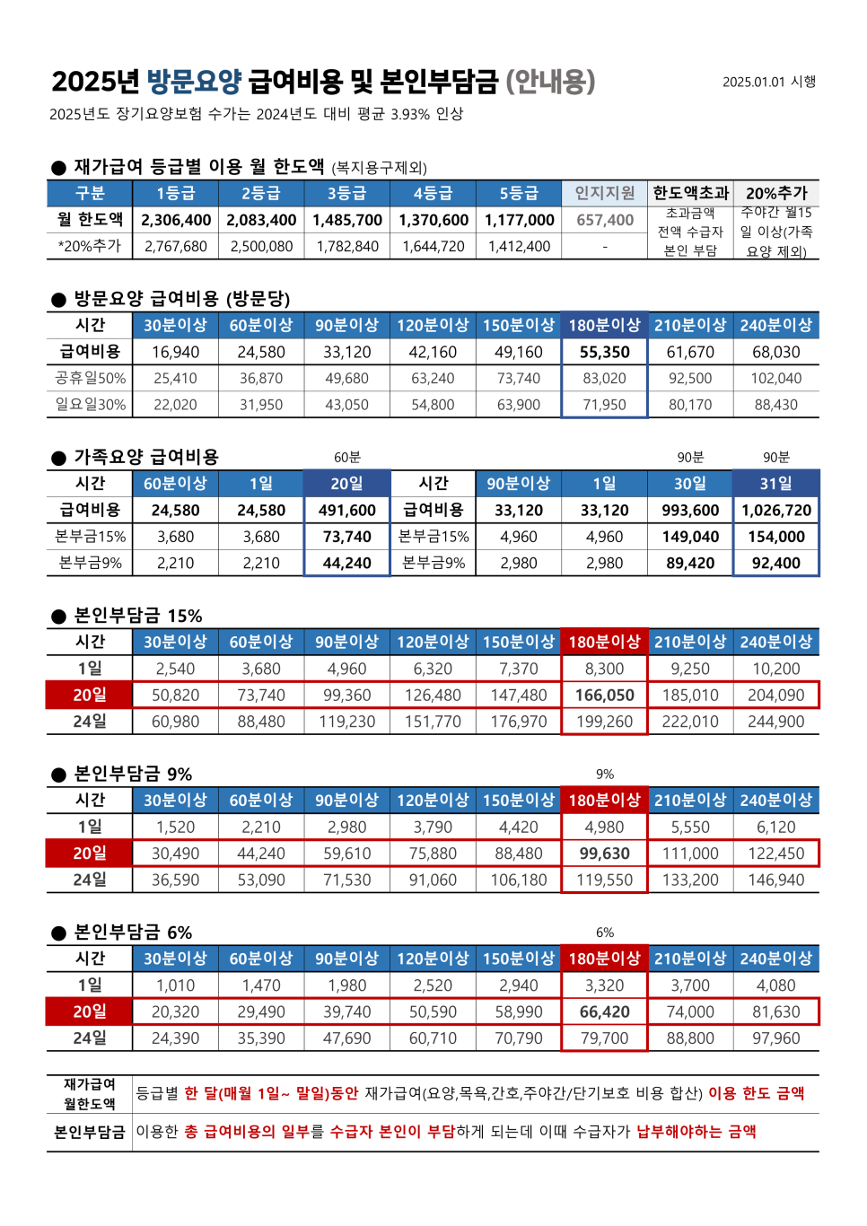 강북구 미아동 삼양동 백세사랑 재가복지센터 방문요양 장기요양등급신
