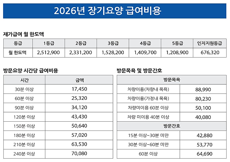2026년 장기요양 급여비용